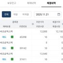 (주)비츠로넥스텍 - 1318 | 비츠로넥스텍 공모주 매도 후기 / 교보증권 / BNK스팩3호