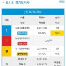 유시민 &#34;이낙연·이준석 신당? 소꿉장난 수준..내가 하면 훨씬 잘함&#34; 이미지