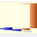 삼성중공업우 상한가 종목 (상한가 매매) 분석 - (1일 상승률 : 30%) 이미지