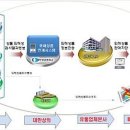 단체급식소도 ‘위해식품판매차단시스템’ 운영 이미지