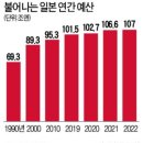 현대제철㈜당진공장부속의원 | 21.12.16 JJ_투자 루틴 : 뉴스모음