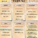 2024년 2월 6일 내일 주식 단타 종목(시가기준 1~3%) 이미지