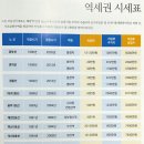 투자1순위 평택 안중역 역세권 땅 팔아요 이미지