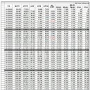 연봉-실수령 환산표 이미지