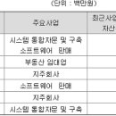 (주)오픈인텔렉스