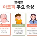 하늘토엠디의원;하늘토엠디한의원 이미지