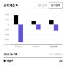 윌링스플러스 이미지