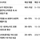 AI의 미래 (2) 이미지