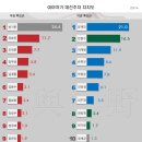 충주고 반기문 학사 | [섹터] 반기문 관련주(총정리)