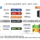 능동슈퍼