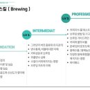한국커피문화진흥원