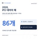 2026 상장 러시, 케이뱅크·무신사·토스·업스테이지