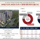 신당인덕1로-5 이미지