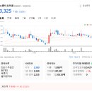 미르유통주 이미지
