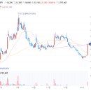 이삭 태양광발전소 이미지