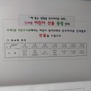 주례2동 작은도서관 이미지