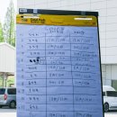 콘티넨탈 타이어 맥스콘택트 MC7 트랙데이 참여 후기 - MC7 체험기!