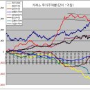 (시황) 자신감의 결여, 그러나.. 이미지