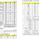보훈국가유공자 행정사사무소 이미지