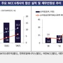 미래석유 이미지