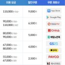 주세요닷컴 | KT닷컴 아이폰17 구매 후기 | KT닷컴 기변익스프레스 후기 | 사은품 뭐 받았을까?
