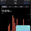 디노우노 이미지