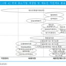 중소기업금융연구원