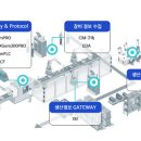 브레인링크 이미지