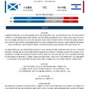 10월9일 UEFA 유로컵예선 스코틀랜드 이스라엘 패널분석 이미지