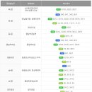 한성백제역 2번출구 앞 이미지