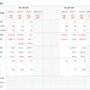 캠토 상당점 | 에임드바이오, 조금 더 빠지면 끝임