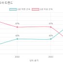 오르다유치원 이미지