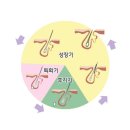 예스압구정 이미지