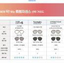 옵티컬 젠 네이버블로그