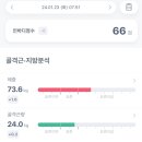 구본강다이어트