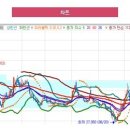 바이오하나 이미지