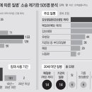 로덱법률사무소