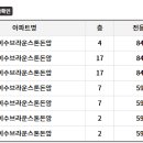 성북-돈암-2004 이미지