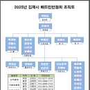 2025년 김제시 배드민턴협회 임원 이미지