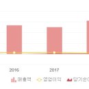 삼흥산업개발(주) 이미지