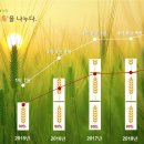 원연장마을영농조합법인 이미지