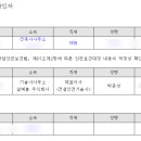 전기통신소방안전공사 이미지