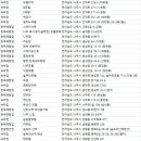 평화여인숙 | 나주숙소