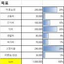 GS25 대화명성점 | 2024년 03월 소비일기