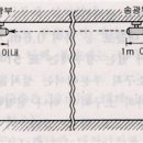 광전식분리형감지기 설치 기준 이미지