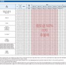 영종하늘도시2차작은도서관 이미지