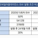 (주)에스와이미디어