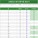지정보통신