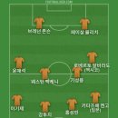 PSG와 토트넘 경기는 PSG의 승리 예상하며 베스트11 이미지