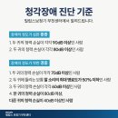 부천보청기 지원금 신청 방법, 금액 알아보기